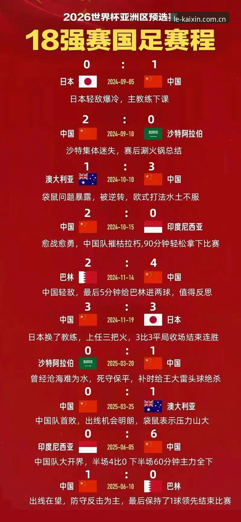 开心体育手机APP安装教程 2030年世界杯扩军提案深度评测:从64队到66队,中国男足的机会来了?